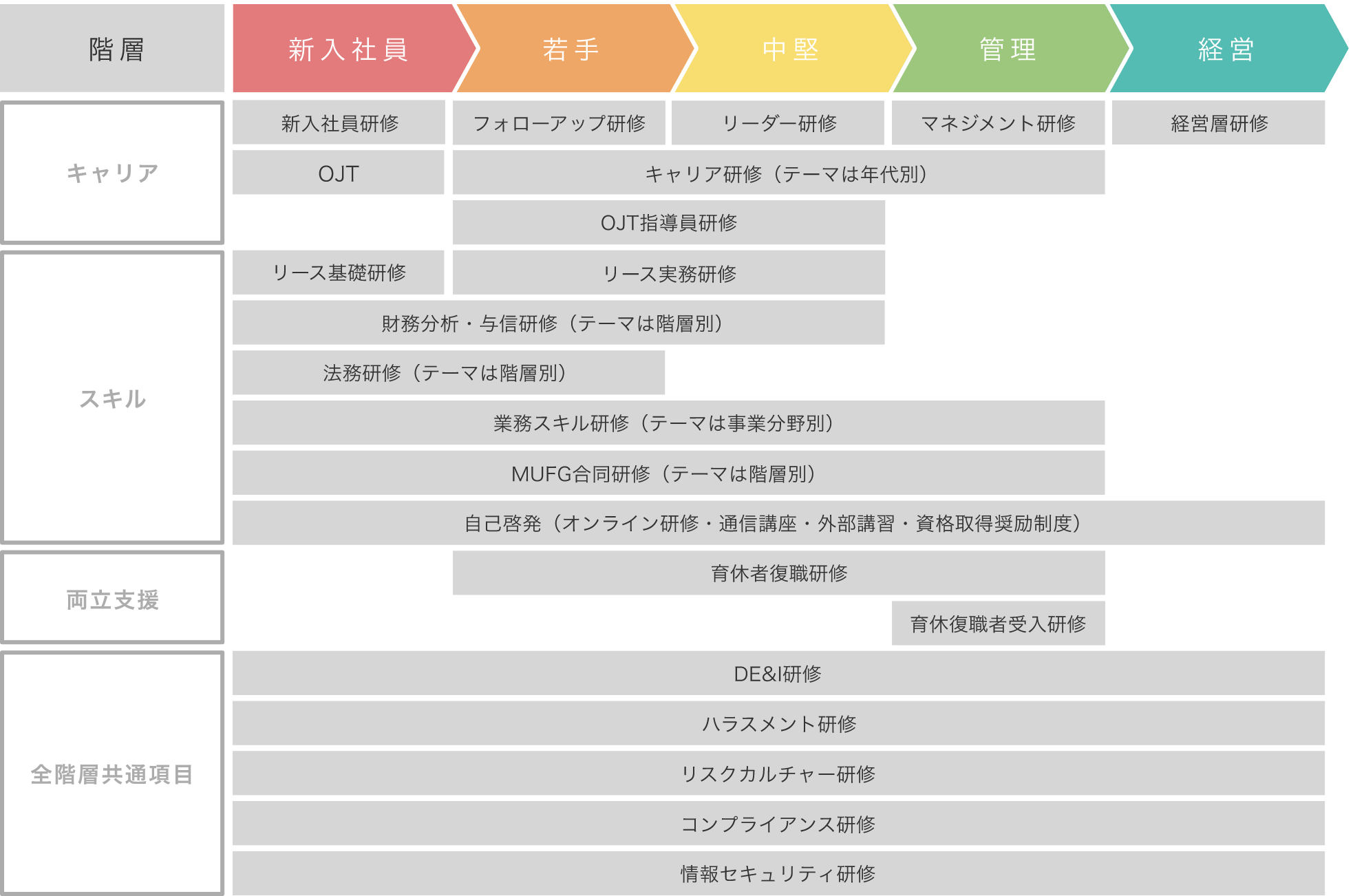研修制度・人材育成